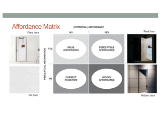 Affordance Matrix
Fake door
Hidden door
Real door
No door
 