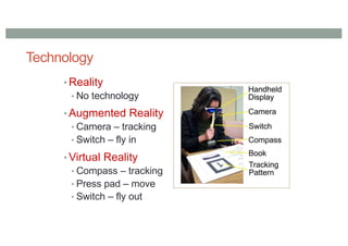 Technology
• Reality
• No technology
• Augmented Reality
• Camera – tracking
• Switch – fly in
• Virtual Reality
• Compass – tracking
• Press pad – move
• Switch – fly out
 