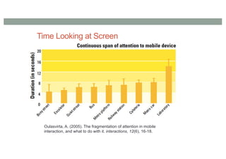 Time Looking at Screen
Oulasvirta, A. (2005). The fragmentation of attention in mobile
interaction, and what to do with it. interactions, 12(6), 16-18.
 