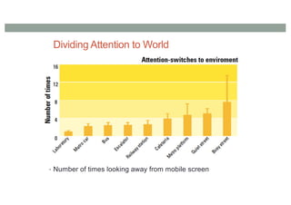 Dividing Attention to World
• Number of times looking away from mobile screen
 