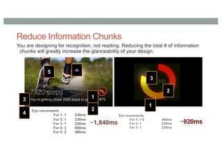 Reduce Information Chunks
You are designing for recognition, not reading. Reducing the total # of information
chunks will greatly increase the glanceability of your design.
1
2
3
1
2
3
4
5 (6)
Eye movements
For 1: 1-2 460ms
For 2: 1 230ms
For 3: 1 230ms
~920ms
Eye movements
For 1: 1 230ms
For 2: 1 230ms
For 3: 1 230ms
For 4: 3 690ms
For 5: 2 460ms
~1,840ms
 