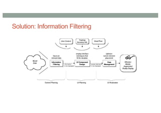 Solution: Information Filtering
 