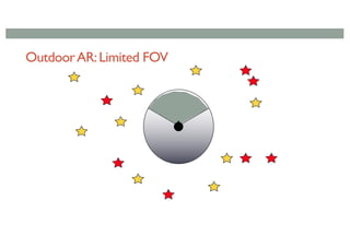 OutdoorAR:Limited FOV
 