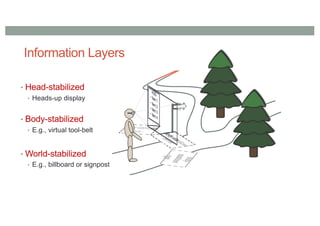 Information Layers
• Head-stabilized
• Heads-up display
• Body-stabilized
• E.g., virtual tool-belt
• World-stabilized
• E.g., billboard or signpost
 