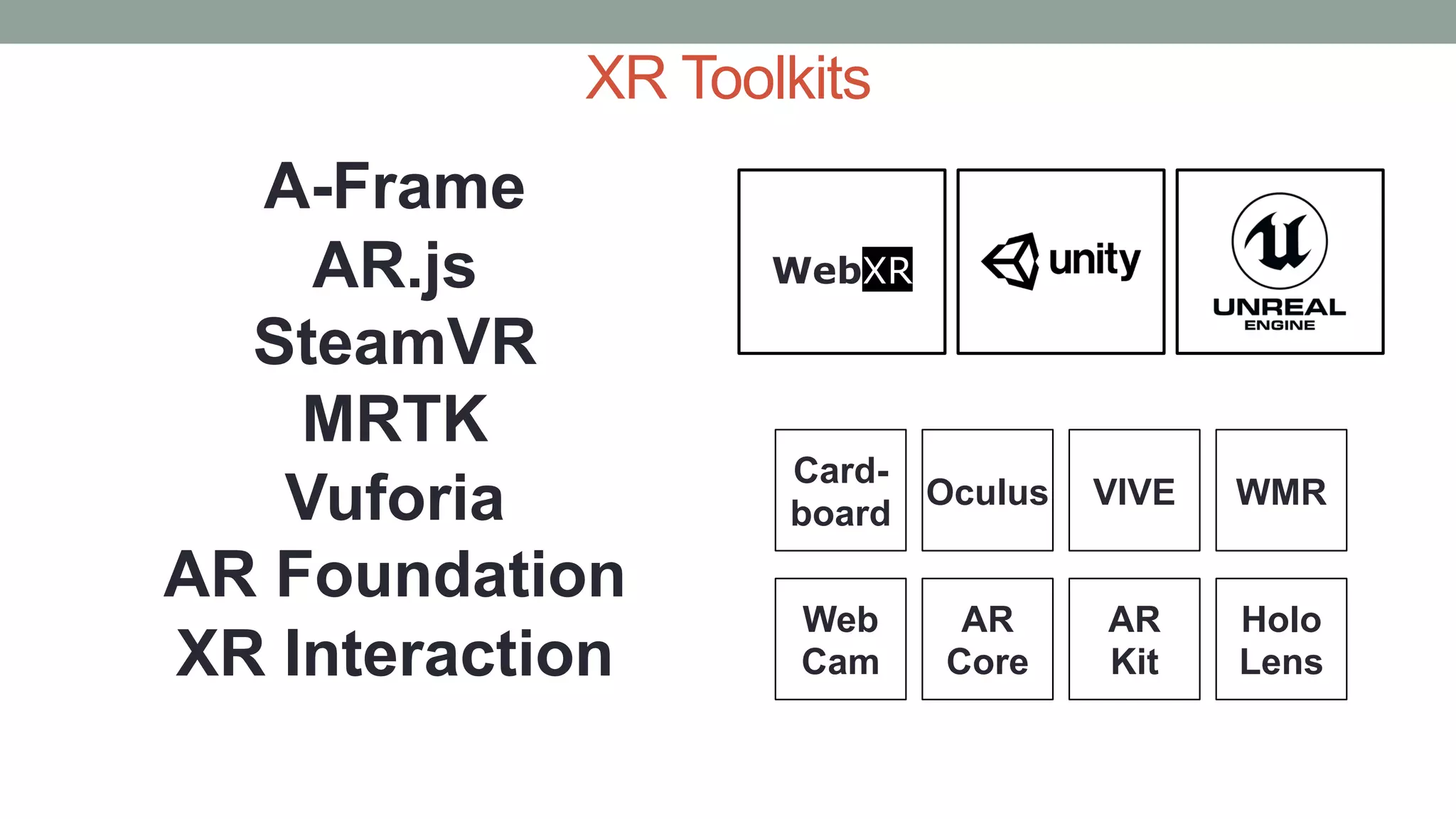 XR Toolkits
Card-
board
AR
Kit
AR
Core
Oculus VIVE
Holo
Lens
WMR
Web
Cam
A-Frame
AR.js
SteamVR
MRTK
Vuforia
AR Foundation
XR Interaction
WebXR
 