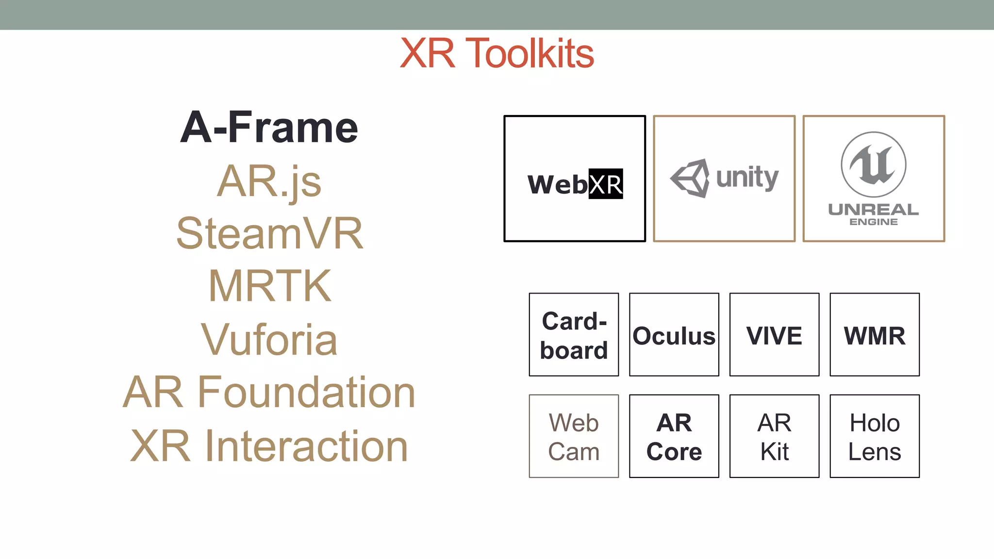 XR Toolkits
Card-
board
AR
Kit
AR
Core
Oculus VIVE
Holo
Lens
WMR
Web
Cam
A-Frame
AR.js
SteamVR
MRTK
Vuforia
AR Foundation
XR Interaction
WebXR
 