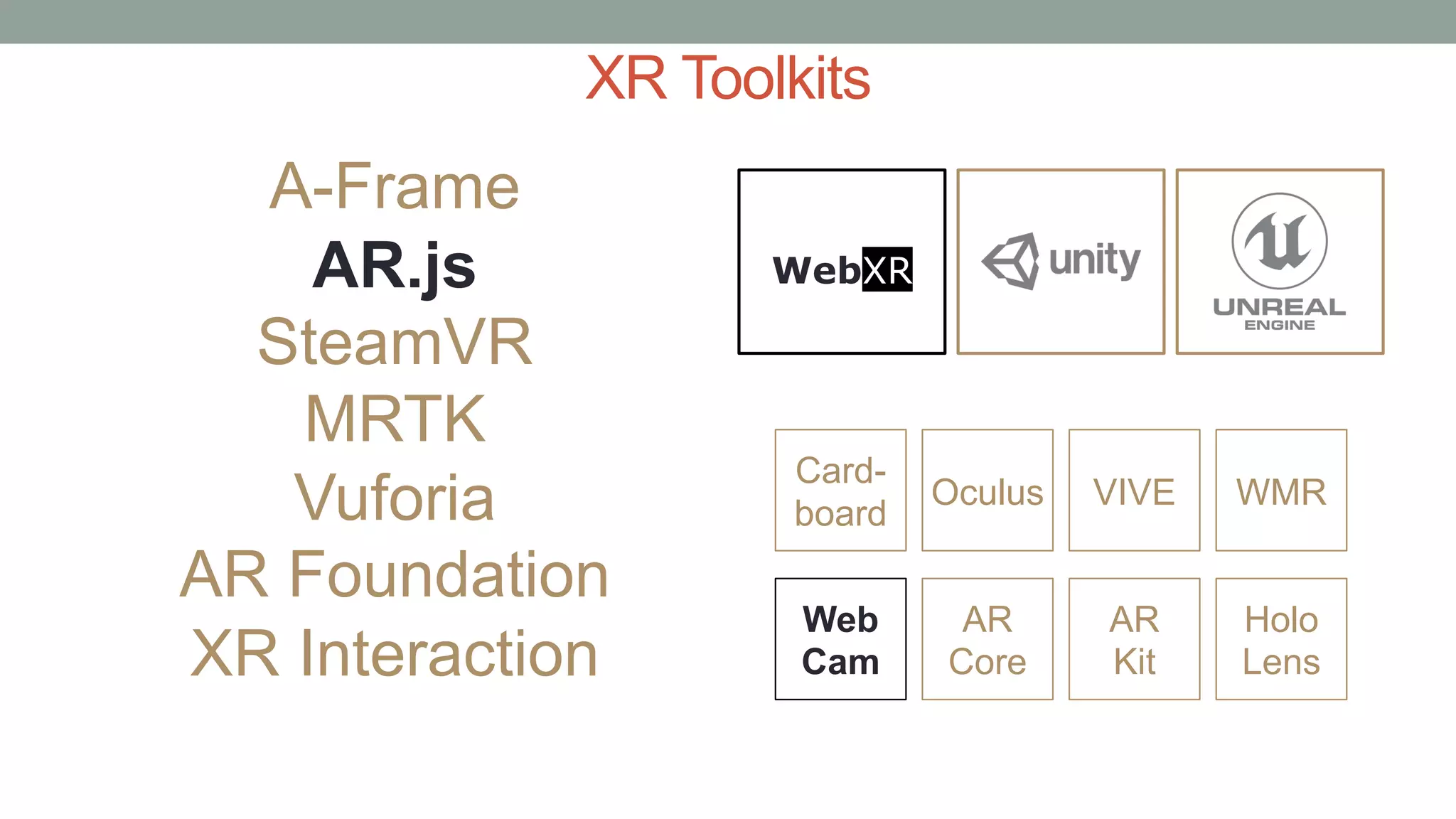 XR Toolkits
Card-
board
AR
Kit
AR
Core
Oculus VIVE
Holo
Lens
WMR
Web
Cam
A-Frame
AR.js
SteamVR
MRTK
Vuforia
AR Foundation
XR Interaction
WebXR
 
