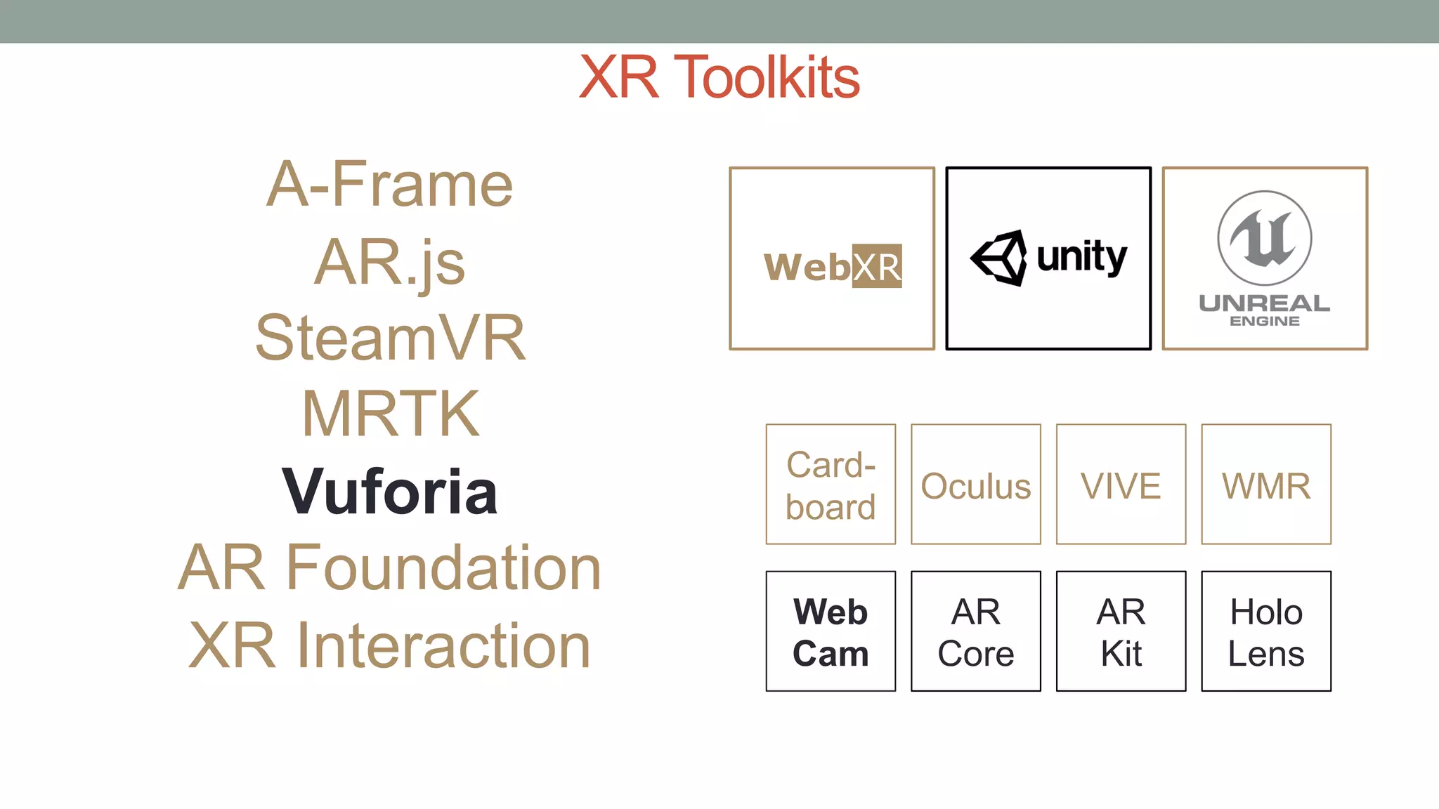 XR Toolkits
Card-
board
AR
Kit
AR
Core
Oculus VIVE
Holo
Lens
WMR
Web
Cam
A-Frame
AR.js
SteamVR
MRTK
Vuforia
AR Foundation
XR Interaction
WebXR
 