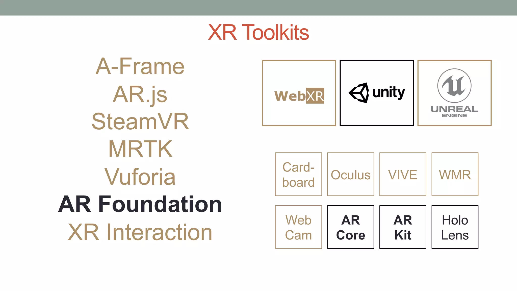 XR Toolkits
Card-
board
AR
Kit
AR
Core
Oculus VIVE
Holo
Lens
WMR
Web
Cam
A-Frame
AR.js
SteamVR
MRTK
Vuforia
AR Foundation
XR Interaction
WebXR
 