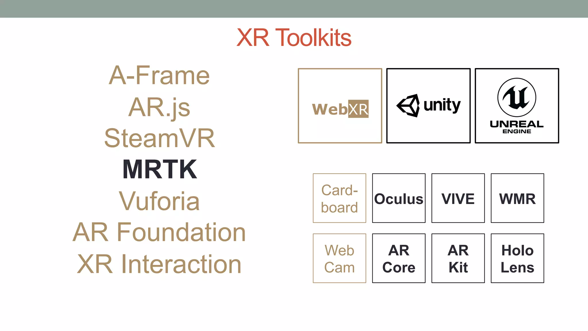XR Toolkits
Card-
board
AR
Kit
AR
Core
Oculus VIVE
Holo
Lens
WMR
Web
Cam
A-Frame
AR.js
SteamVR
MRTK
Vuforia
AR Foundation
XR Interaction
WebXR
 