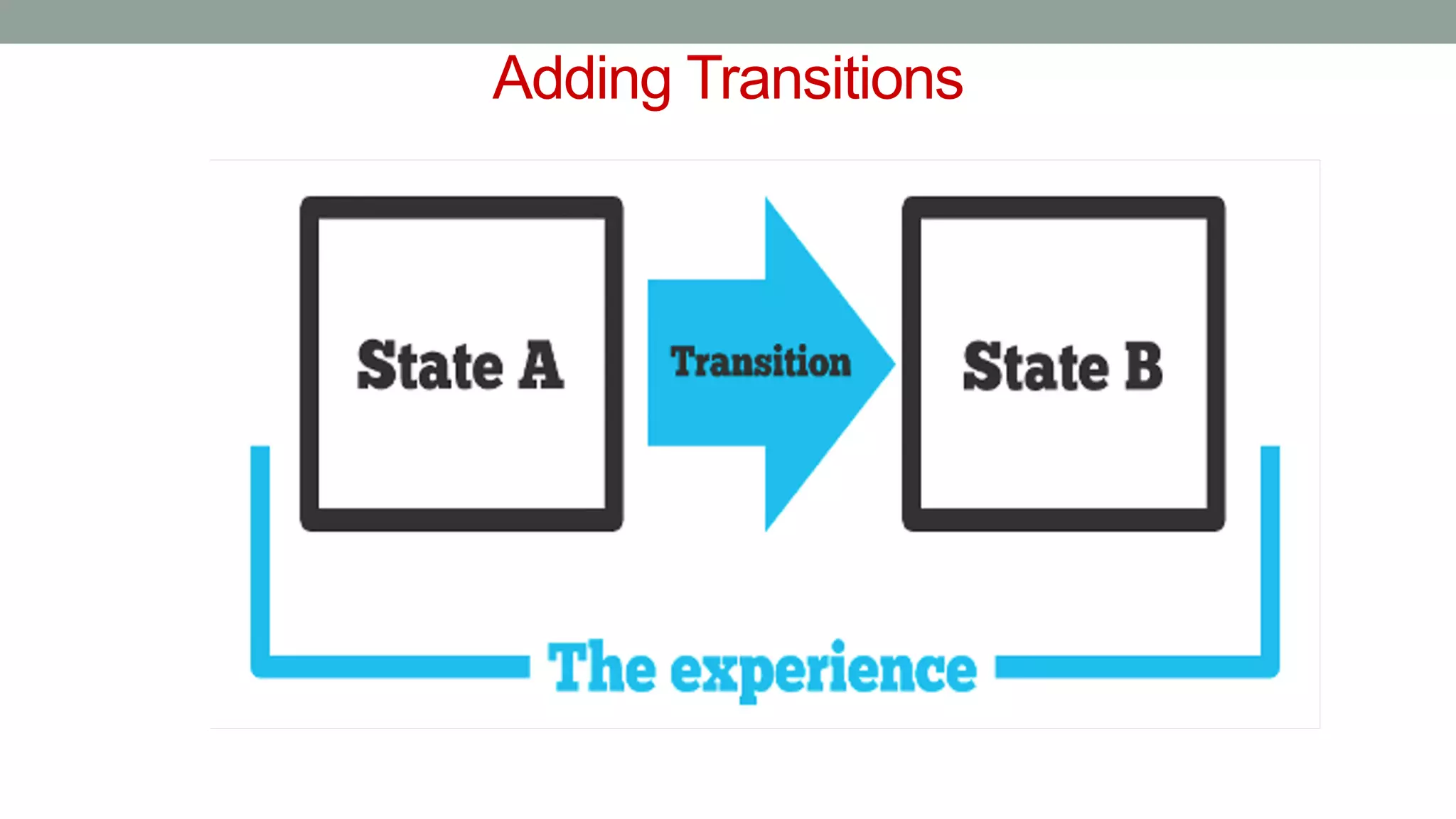 Adding Transitions
 