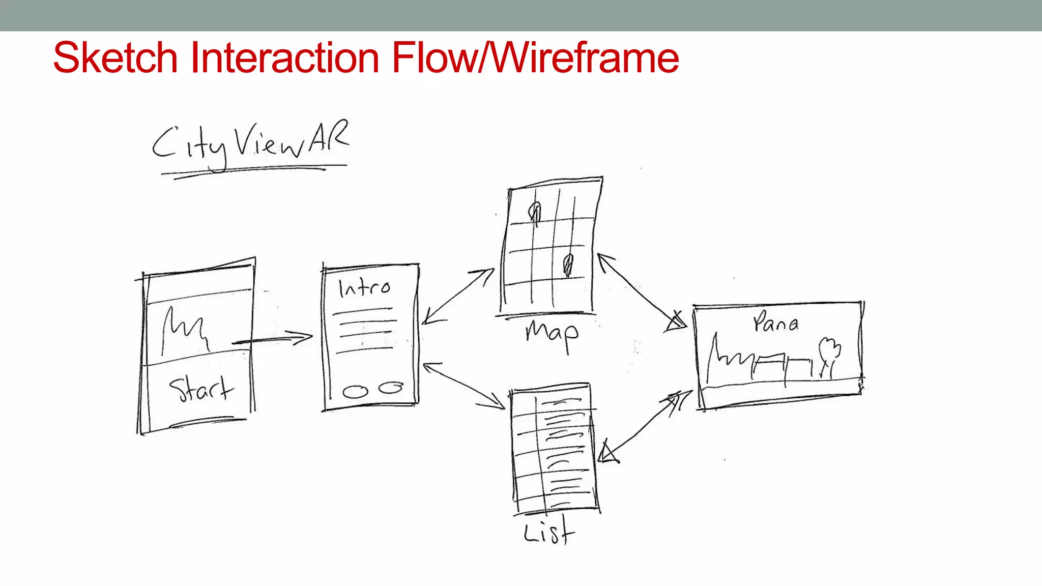Sketch Interaction Flow/Wireframe
 