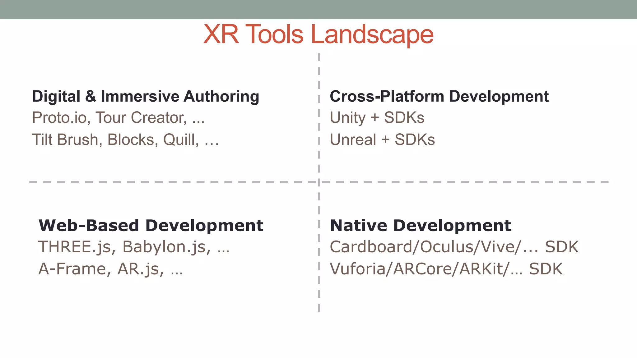 XR Tools Landscape
Digital & Immersive Authoring
Proto.io, Tour Creator, ...
Tilt Brush, Blocks, Quill, …
Web-Based Development
THREE.js, Babylon.js, …
A-Frame, AR.js, …
Cross-Platform Development
Unity + SDKs
Unreal + SDKs
Native Development
Cardboard/Oculus/Vive/... SDK
Vuforia/ARCore/ARKit/… SDK
 