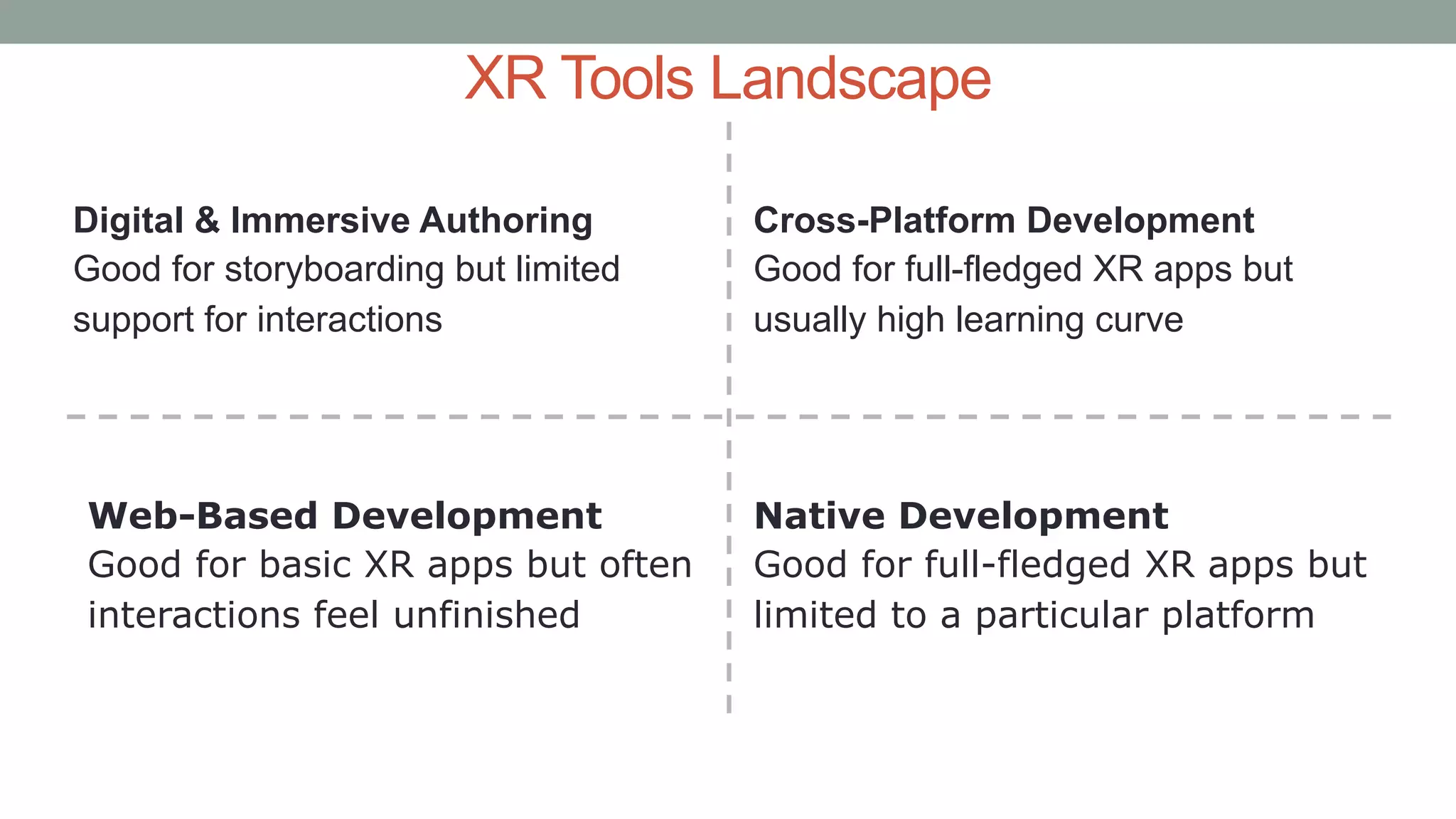 XR Tools Landscape
Digital & Immersive Authoring
Good for storyboarding but limited
support for interactions
Web-Based Development
Good for basic XR apps but often
interactions feel unfinished
Native Development
Good for full-fledged XR apps but
limited to a particular platform
Cross-Platform Development
Good for full-fledged XR apps but
usually high learning curve
 