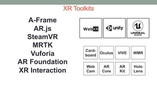 XR Toolkits
Card-
board
AR
Kit
AR
Core
Oculus VIVE
Holo
Lens
WMR
Web
Cam
A-Frame
AR.js
SteamVR
MRTK
Vuforia
AR Foundation
XR Interaction
WebXR
 