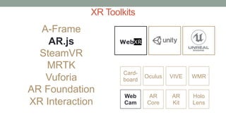 XR Toolkits
Card-
board
AR
Kit
AR
Core
Oculus VIVE
Holo
Lens
WMR
Web
Cam
A-Frame
AR.js
SteamVR
MRTK
Vuforia
AR Foundation
XR Interaction
WebXR
 