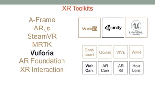 XR Toolkits
Card-
board
AR
Kit
AR
Core
Oculus VIVE
Holo
Lens
WMR
Web
Cam
A-Frame
AR.js
SteamVR
MRTK
Vuforia
AR Foundation
XR Interaction
WebXR
 