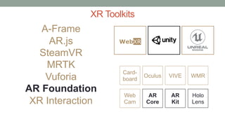 XR Toolkits
Card-
board
AR
Kit
AR
Core
Oculus VIVE
Holo
Lens
WMR
Web
Cam
A-Frame
AR.js
SteamVR
MRTK
Vuforia
AR Foundation
XR Interaction
WebXR
 