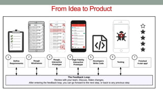 From Idea to Product
 