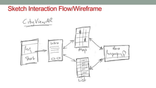 Sketch Interaction Flow/Wireframe
 