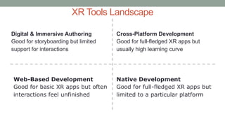XR Tools Landscape
Digital & Immersive Authoring
Good for storyboarding but limited
support for interactions
Web-Based Development
Good for basic XR apps but often
interactions feel unfinished
Native Development
Good for full-fledged XR apps but
limited to a particular platform
Cross-Platform Development
Good for full-fledged XR apps but
usually high learning curve
 