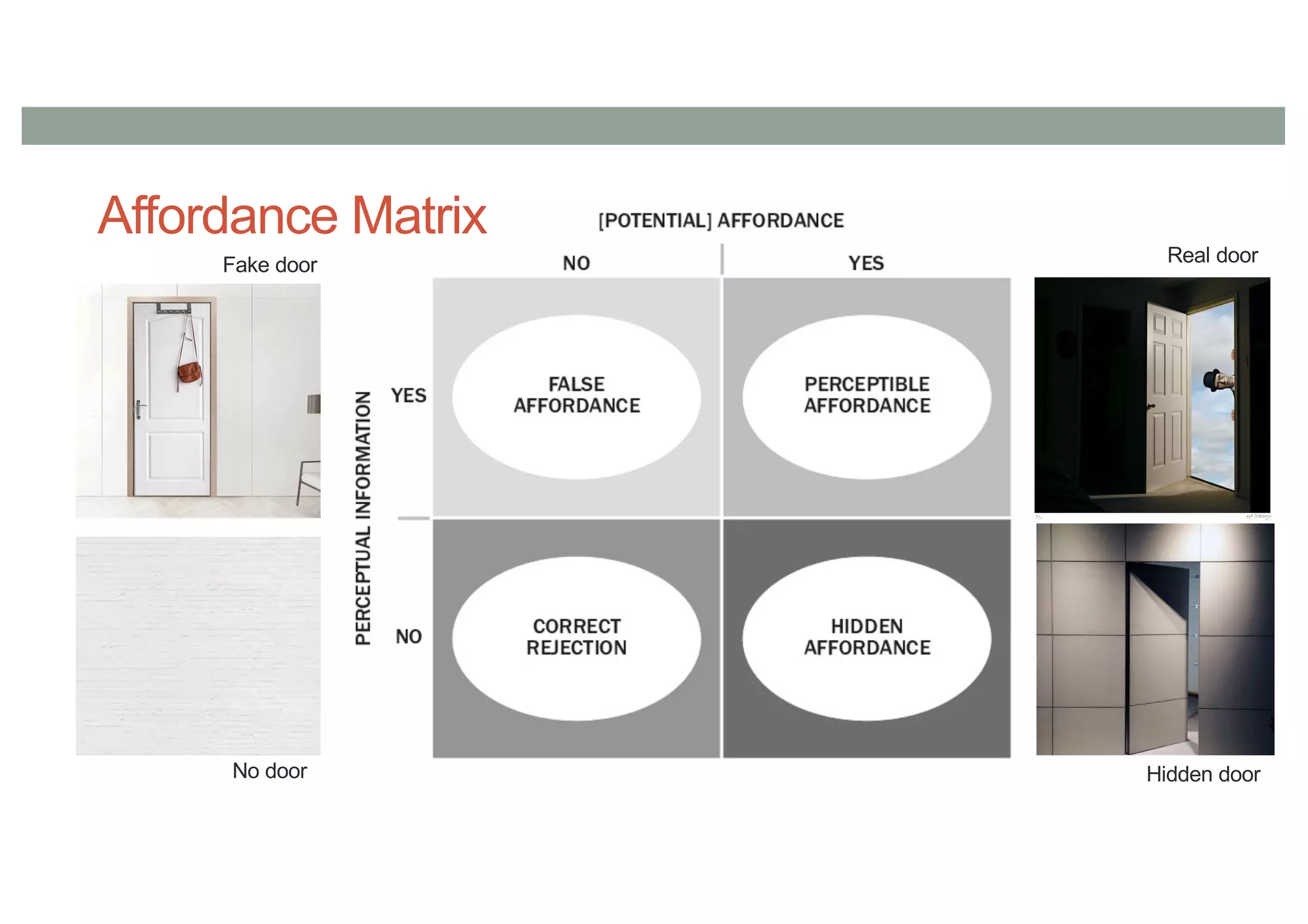 Affordance Matrix
Fake door
Hidden door
Real door
No door
 