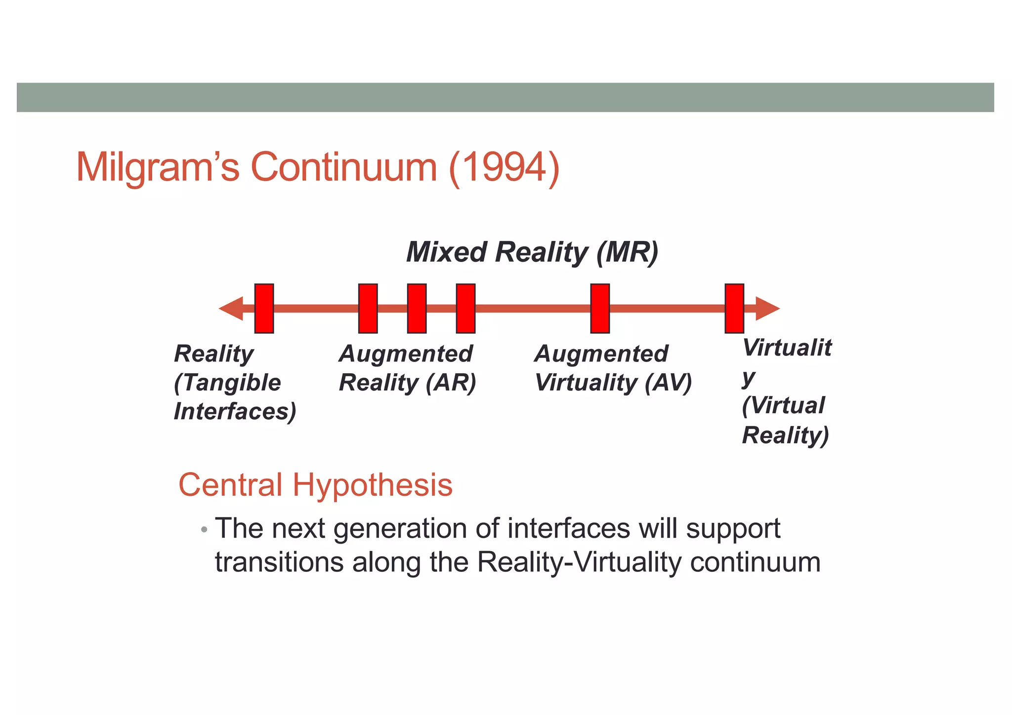 Milgram’s Continuum (1994)
Reality
(Tangible
Interfaces)
Virtualit
y
(Virtual
Reality)
Augmented
Reality (AR)
Augmented
Virtuality (AV)
Mixed Reality (MR)
Central Hypothesis
• The next generation of interfaces will support
transitions along the Reality-Virtuality continuum
 