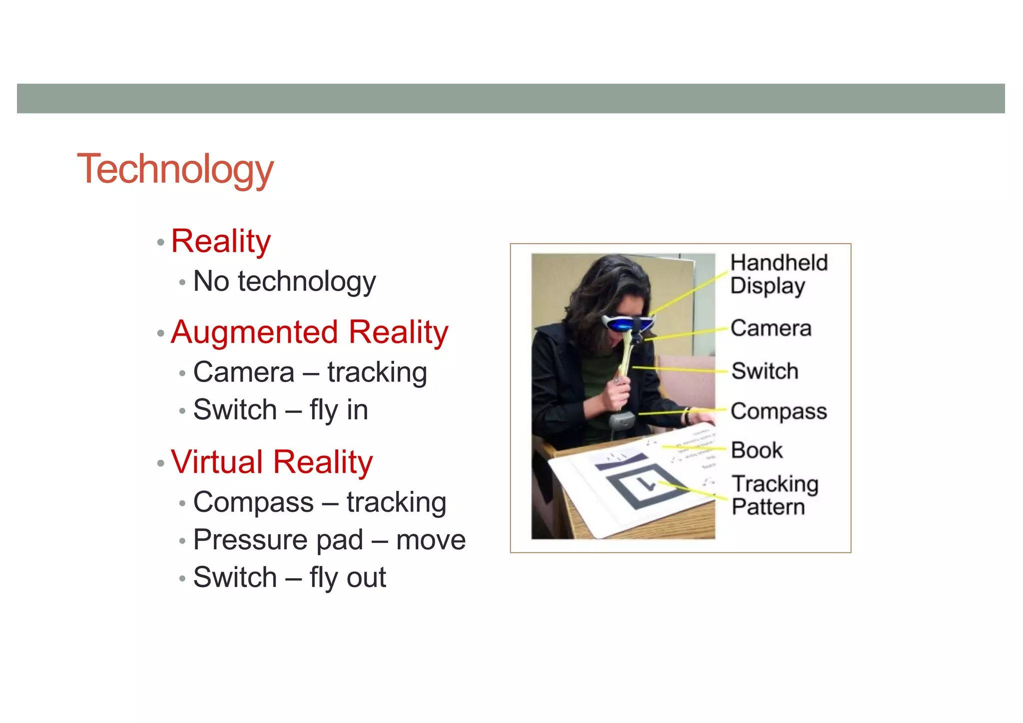 Technology
• Reality
• No technology
• Augmented Reality
• Camera – tracking
• Switch – fly in
• Virtual Reality
• Compass – tracking
• Pressure pad – move
• Switch – fly out
 