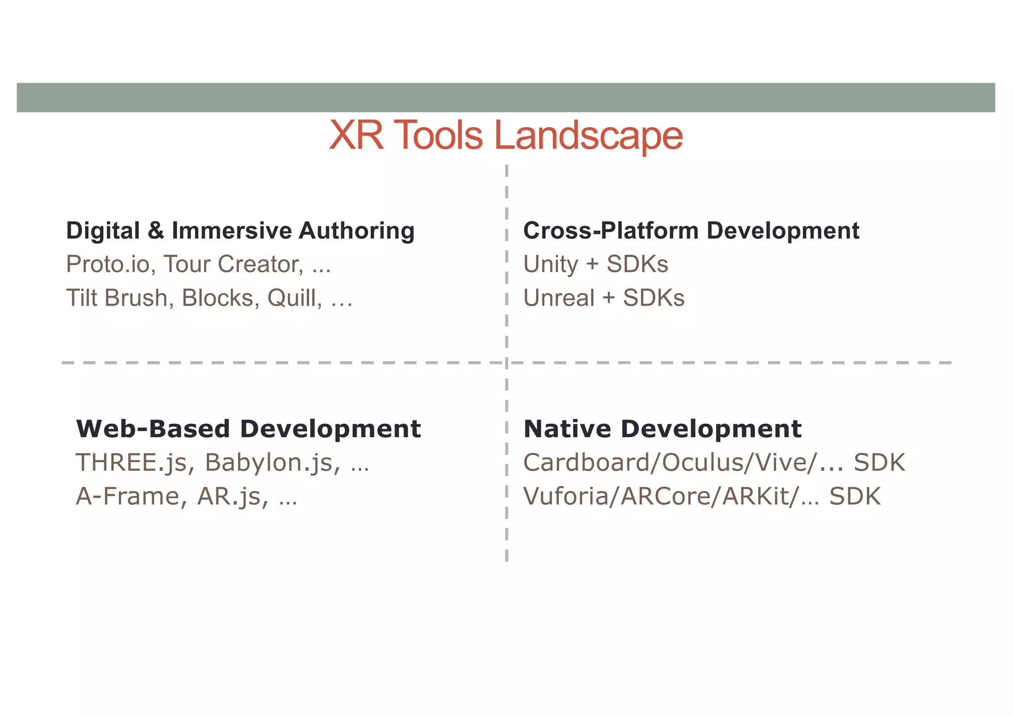 XR Tools Landscape
Digital & Immersive Authoring
Proto.io, Tour Creator, ...
Tilt Brush, Blocks, Quill, …
Web-Based Development
THREE.js, Babylon.js, …
A-Frame, AR.js, …
Cross-Platform Development
Unity + SDKs
Unreal + SDKs
Native Development
Cardboard/Oculus/Vive/... SDK
Vuforia/ARCore/ARKit/… SDK
 
