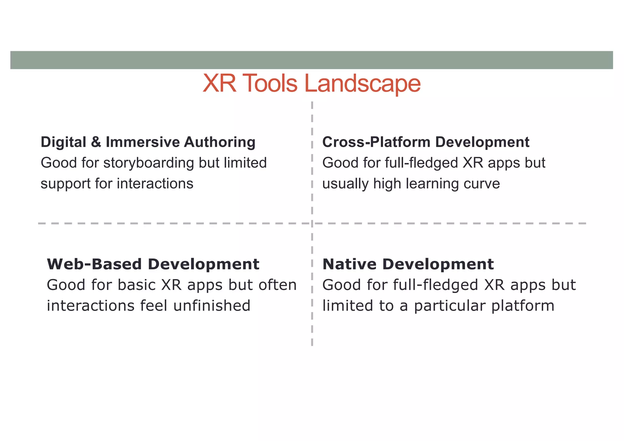 XR Tools Landscape
Digital & Immersive Authoring
Good for storyboarding but limited
support for interactions
Web-Based Development
Good for basic XR apps but often
interactions feel unfinished
Native Development
Good for full-fledged XR apps but
limited to a particular platform
Cross-Platform Development
Good for full-fledged XR apps but
usually high learning curve
 
