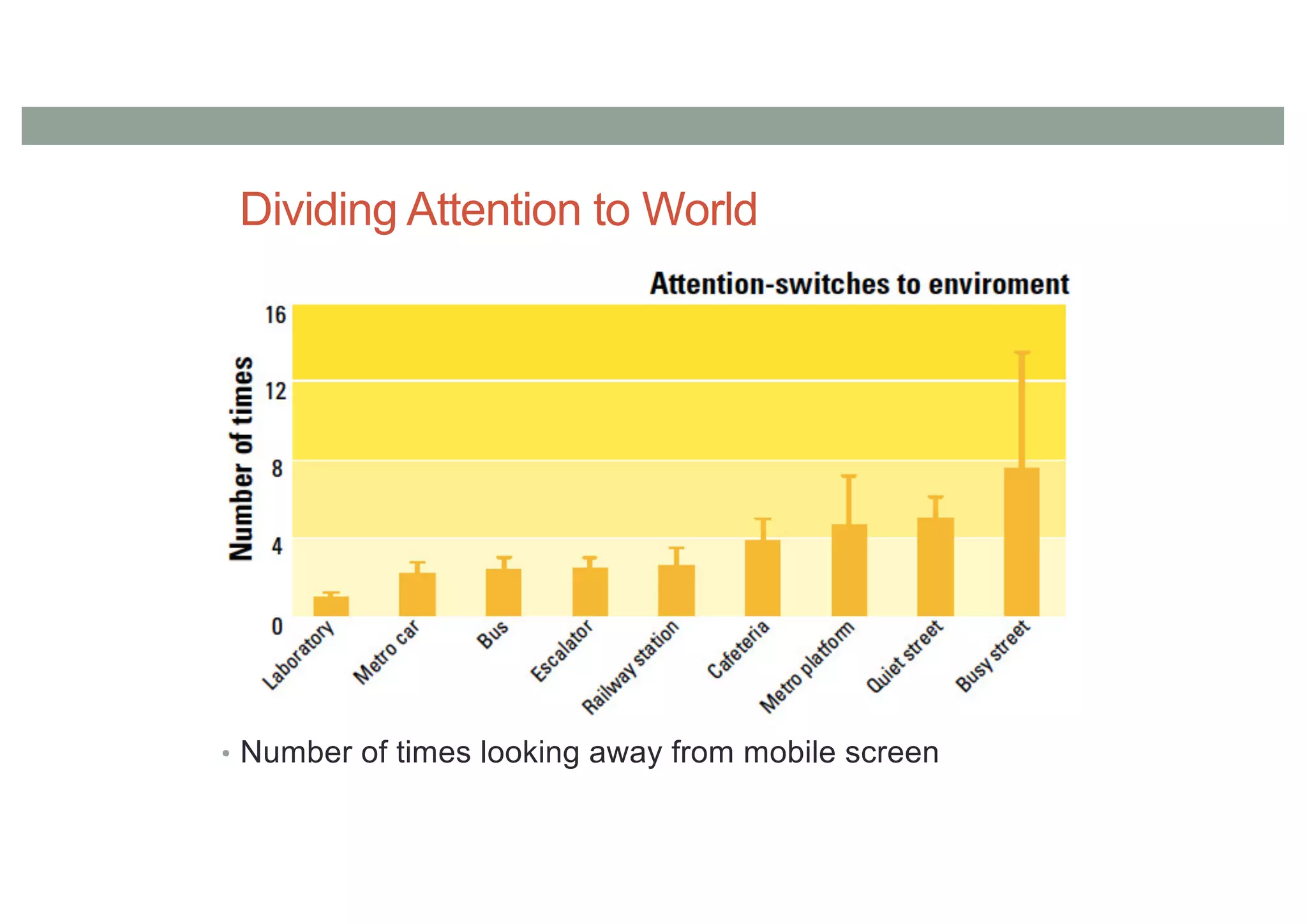 Dividing Attention to World
• Number of times looking away from mobile screen
 