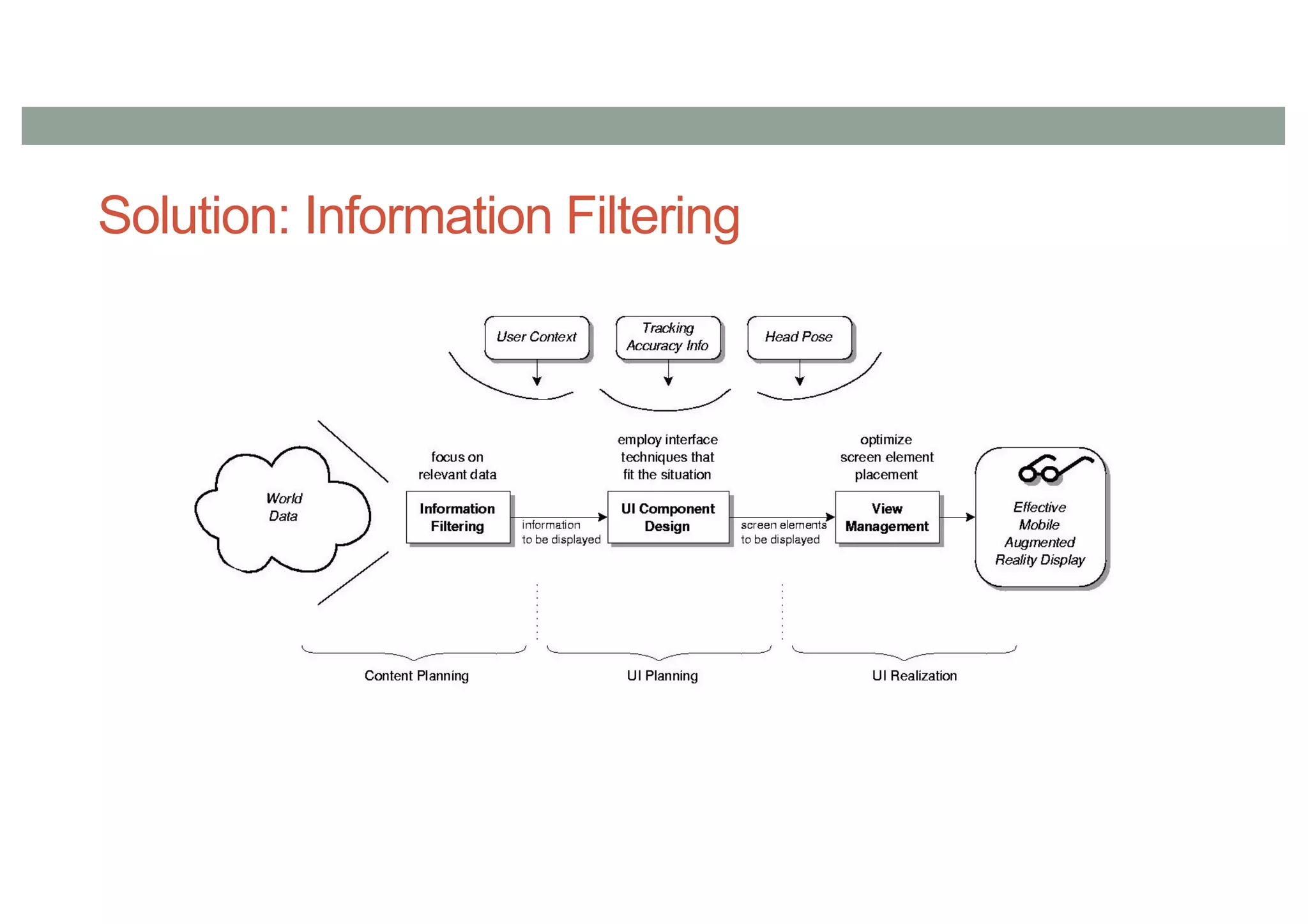 Solution: Information Filtering
 