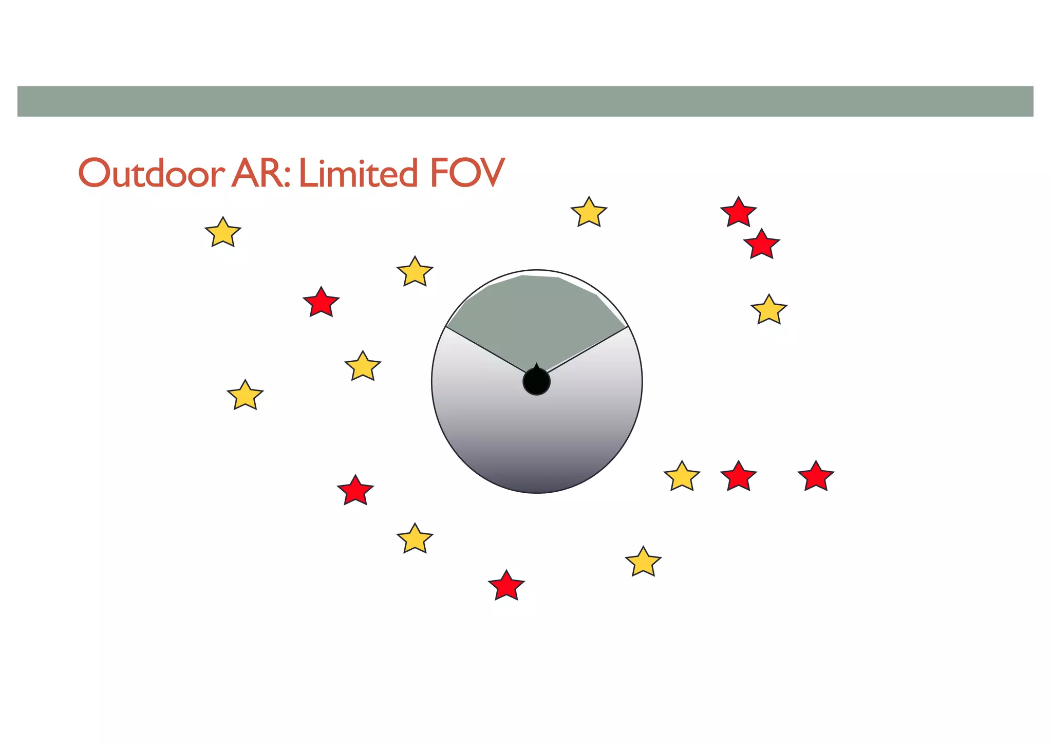 OutdoorAR:Limited FOV
 