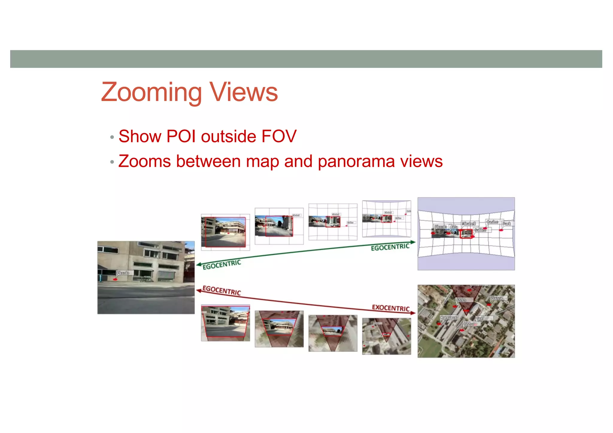 • Show POI outside FOV
• Zooms between map and panorama views
Zooming Views
 