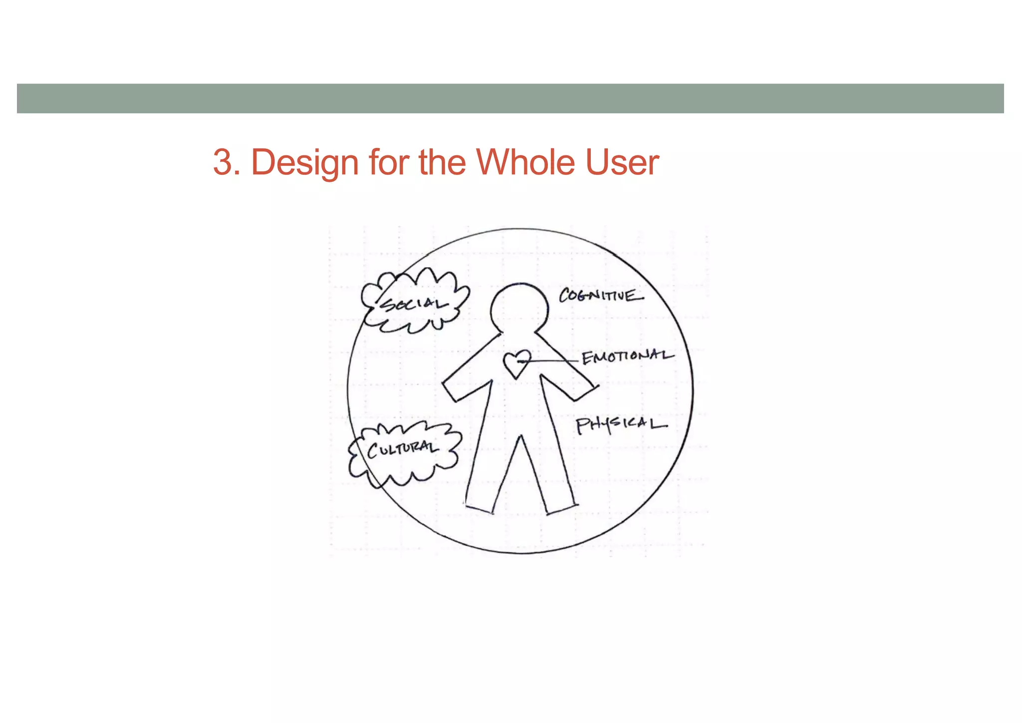 3. Design for the Whole User
 