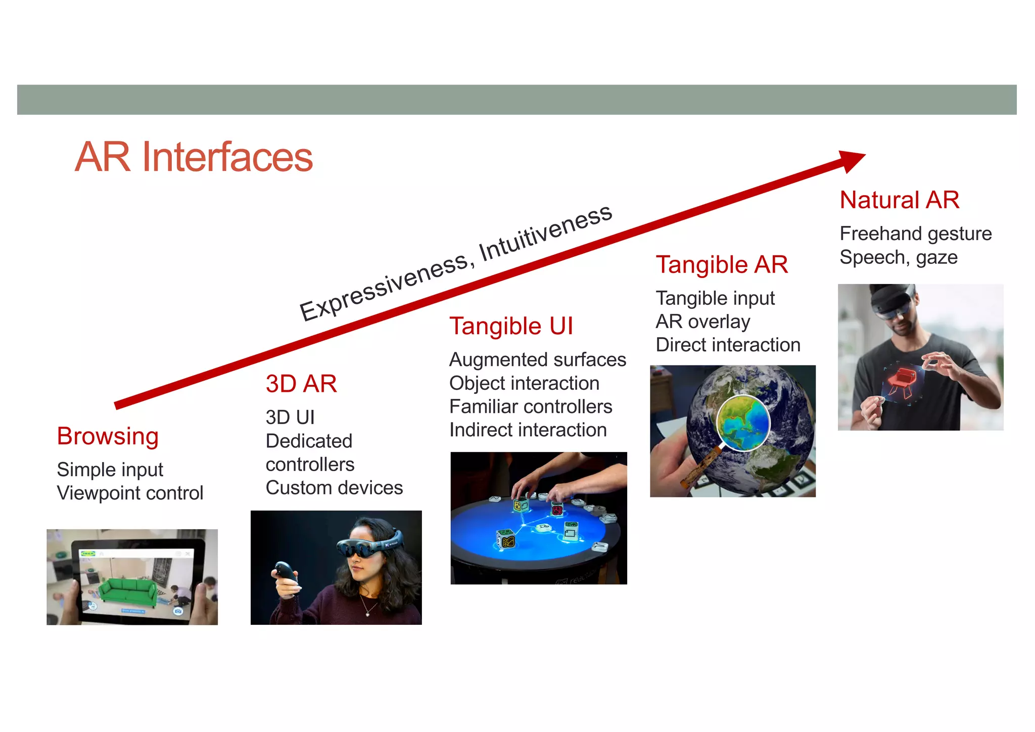 AR Interfaces
Tangible AR
Tangible input
AR overlay
Direct interaction
Natural AR
Freehand gesture
Speech, gaze
Tangible UI
Augmented surfaces
Object interaction
Familiar controllers
Indirect interaction
3D AR
3D UI
Dedicated
controllers
Custom devices
Browsing
Simple input
Viewpoint control
Expressiveness, Intuitiveness
 