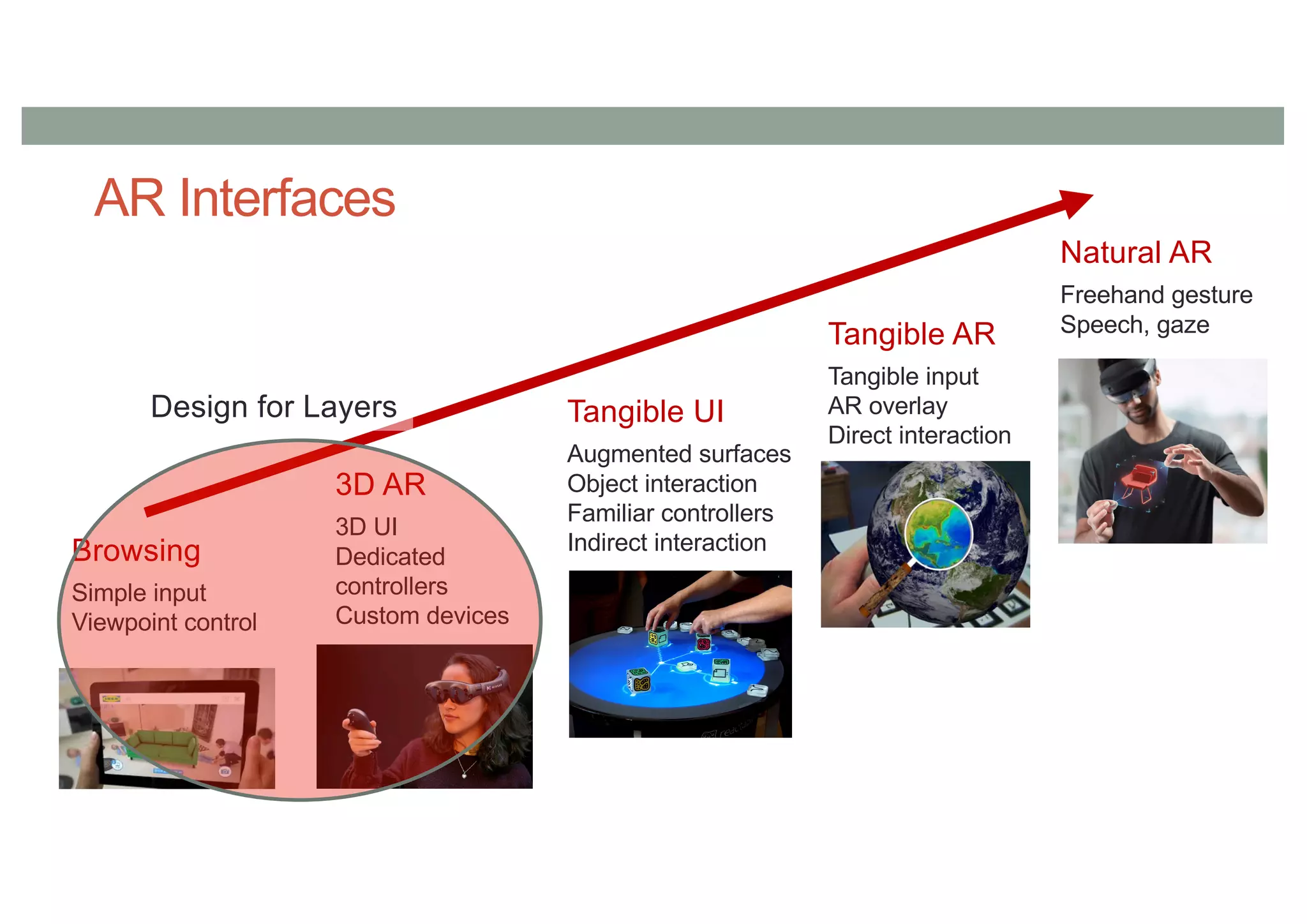 AR Interfaces
Tangible AR
Tangible input
AR overlay
Direct interaction
Natural AR
Freehand gesture
Speech, gaze
Tangible UI
Augmented surfaces
Object interaction
Familiar controllers
Indirect interaction
3D AR
3D UI
Dedicated
controllers
Custom devices
Browsing
Simple input
Viewpoint control
Design for Layers
 