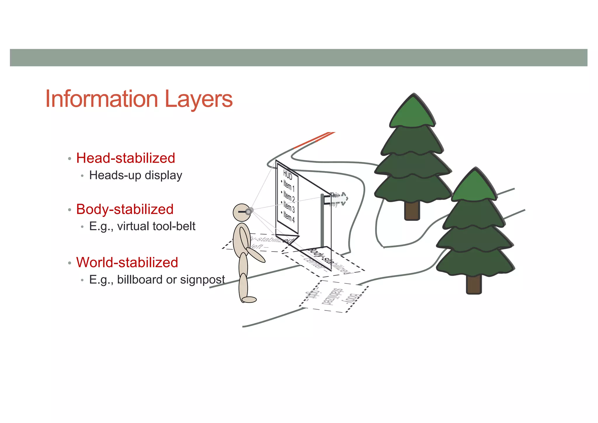 Information Layers
• Head-stabilized
• Heads-up display
• Body-stabilized
• E.g., virtual tool-belt
• World-stabilized
• E.g., billboard or signpost
 