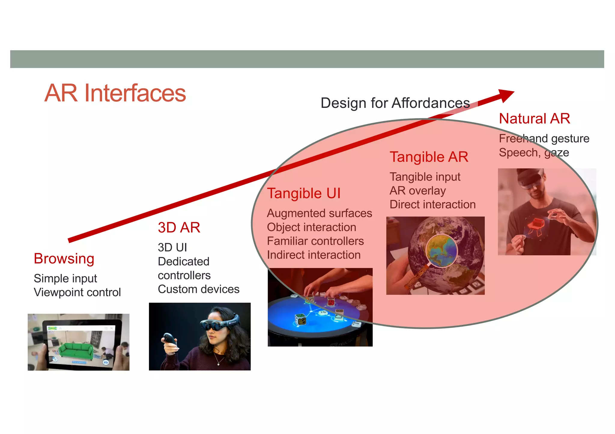 AR Interfaces
Tangible AR
Tangible input
AR overlay
Direct interaction
Natural AR
Freehand gesture
Speech, gaze
Tangible UI
Augmented surfaces
Object interaction
Familiar controllers
Indirect interaction
3D AR
3D UI
Dedicated
controllers
Custom devices
Browsing
Simple input
Viewpoint control
Design for Affordances
 