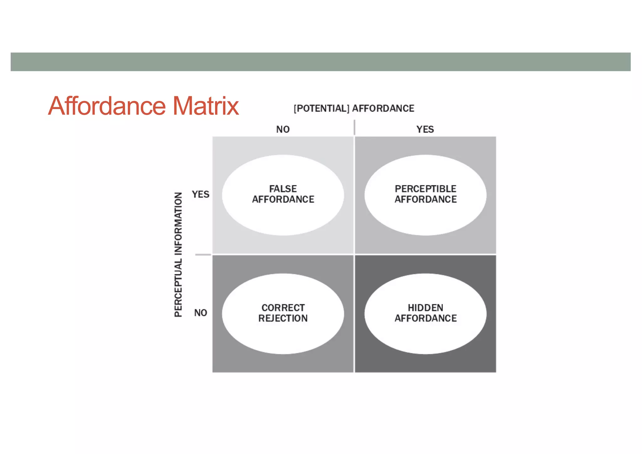 Affordance Matrix
 