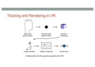 Tracking and Rendering in VR
Tracking fits into the graphics pipeline for VR
 