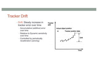 Tracker Drift
• Drift: Steady increase in
tracker error over time
• Accumulative (additive) error
over time
• Relative to Dynamic sensitivity
over time
• Controlled by periodically
recalibration (zeroing)
 