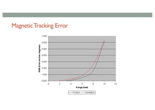 MagneticTracking Error
 