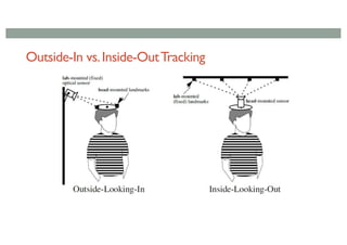 Outside-In vs.Inside-OutTracking
 