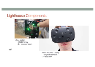 Lighthouse Components
• sd
Base station
- IR LED array
- 2 x scanned lasers
Head Mounted Display
- 37 photo sensors
- 9 axis IMU
 