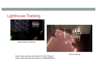 Lighthouse Tracking
Base station scanning
https://www.youtube.com/watch?v=avBt_P0wg_Y
https://www.youtube.com/watch?v=oqPaaMR4kY4
Room tracking
 