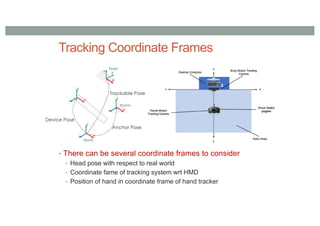 Tracking Coordinate Frames
• There can be several coordinate frames to consider
• Head pose with respect to real world
• Coordinate fame of tracking system wrt HMD
• Position of hand in coordinate frame of hand tracker
 