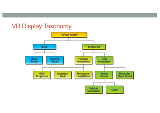 VR Display Taxonomy
 