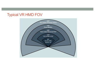 Typical VR HMD FOV
 