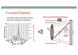Foveated Displays
• Combine high resolution center
with low resolution periphery
 